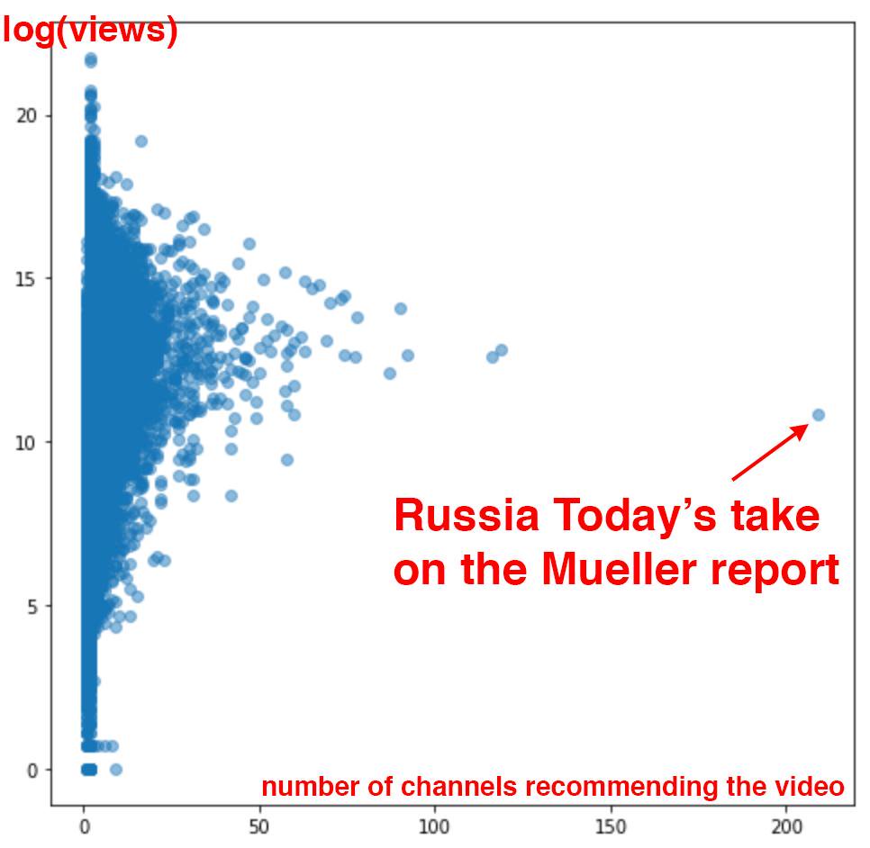 Coverage of the Mueller report